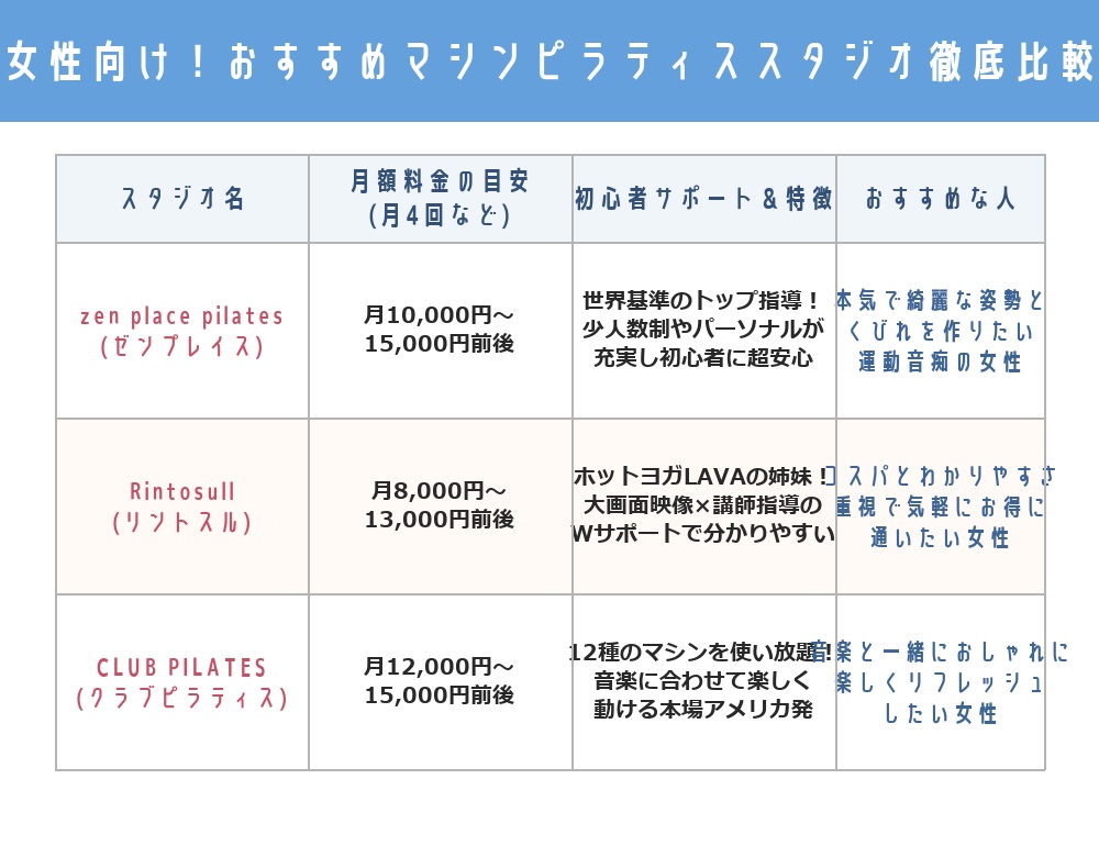 女性向けマシンピラティスおすすめ3スタジオ徹底比較表