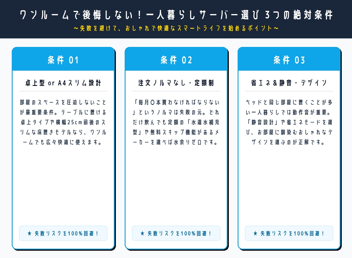 ワンルームで後悔しない一人暮らしウォーターサーバー選びの絶対条件3選のインフォグラフィック