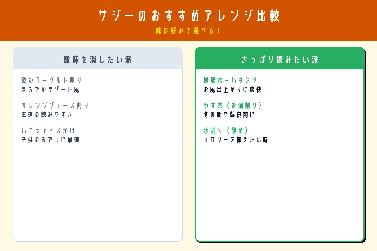 サジーのおすすめアレンジ比較表