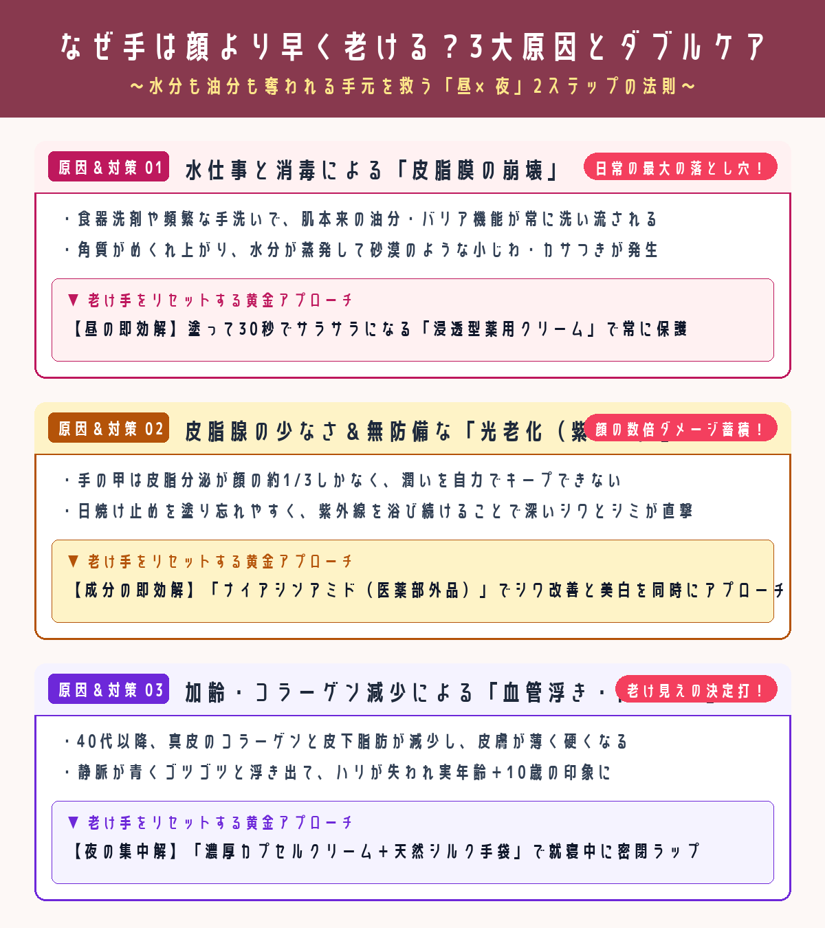 手の老化3大原因と昼夜ダブルケア図解