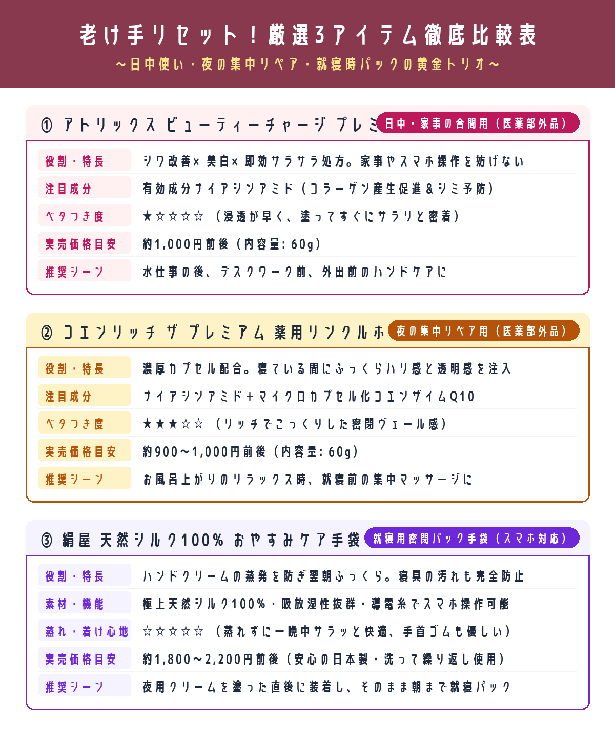老け手リセット厳選3アイテム徹底比較表