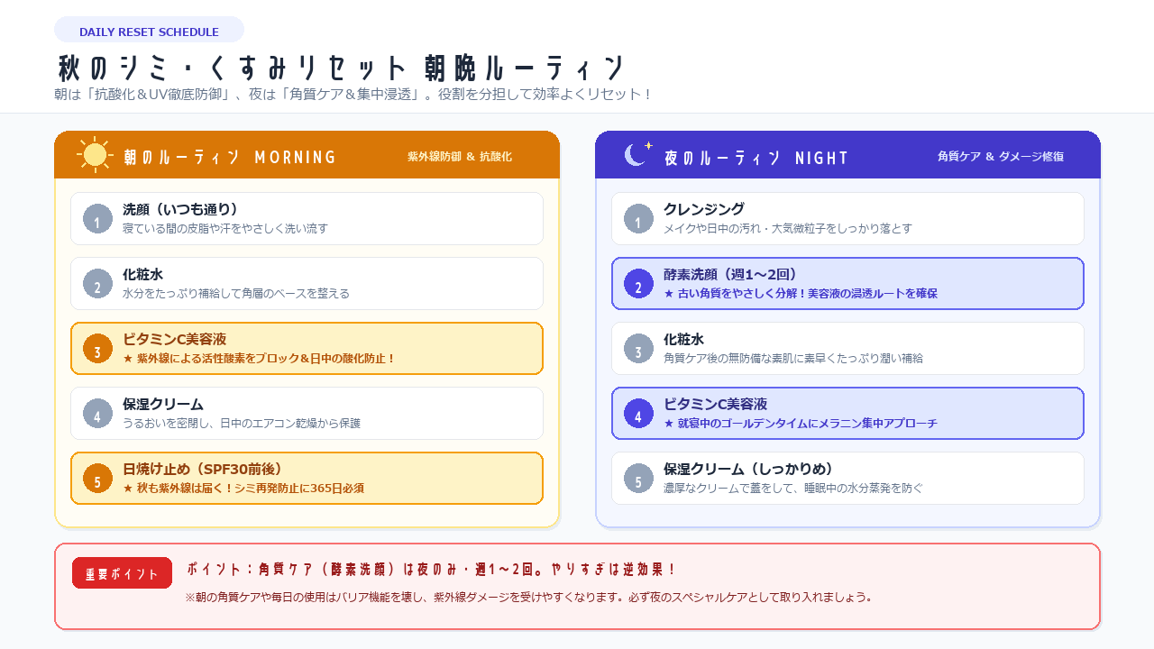 秋のシミ・くすみリセット朝晩ルーティン