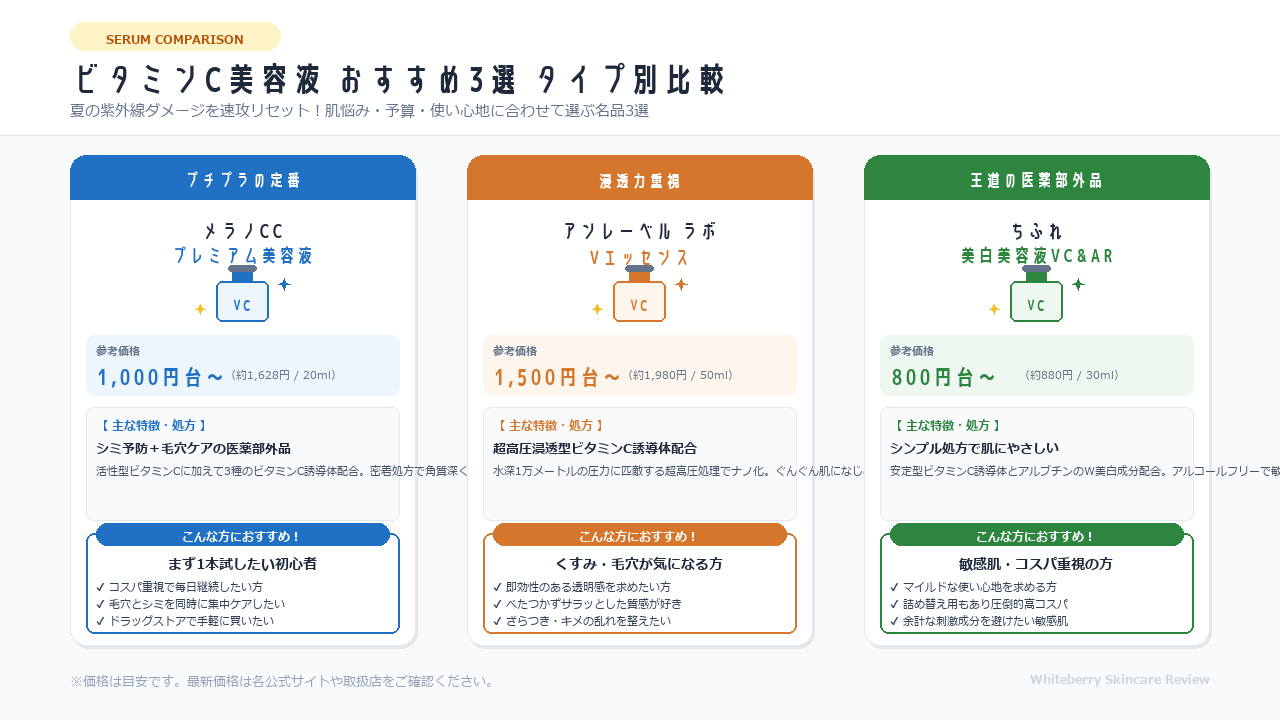 ビタミンC美容液おすすめ3選の比較表