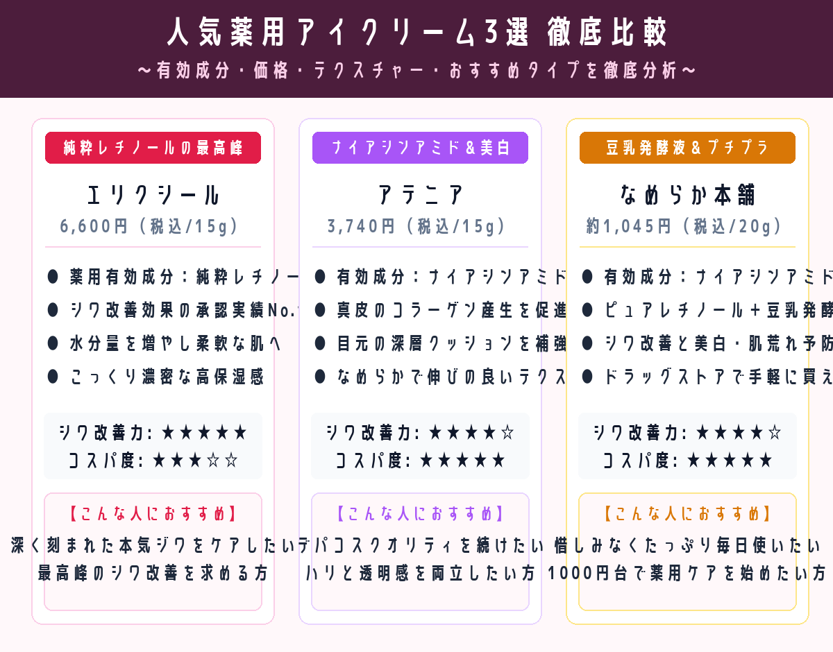 人気薬用アイクリーム3選 徹底比較表