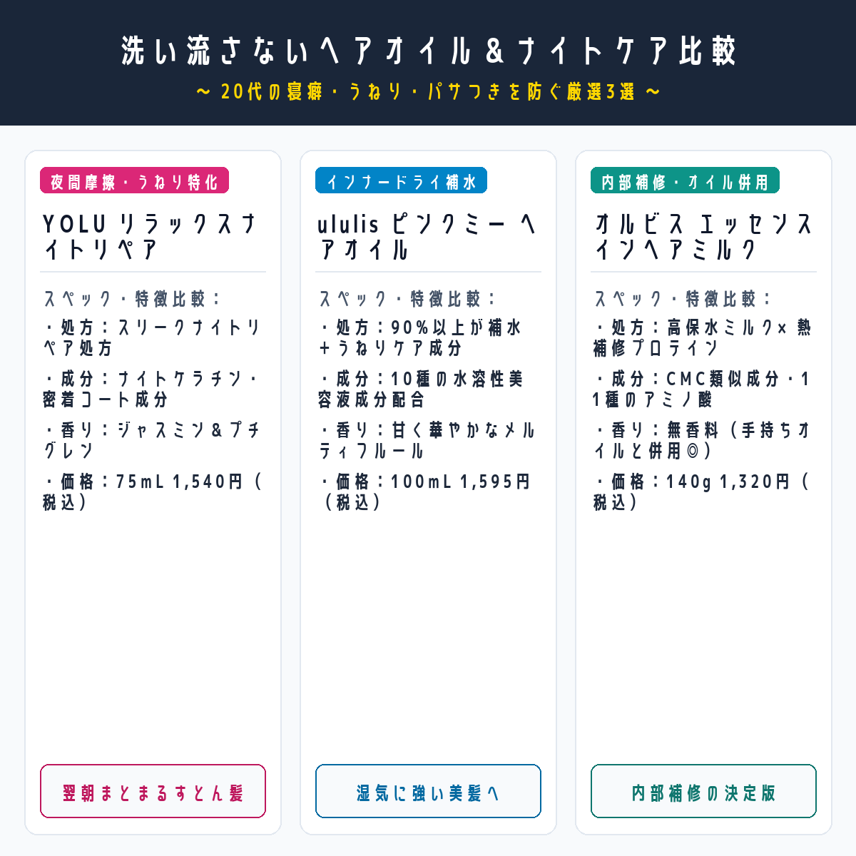 洗い流さないヘアオイル＆ナイトケアおすすめ3選の処方特徴・価格・香り・おすすめ髪質徹底比較表