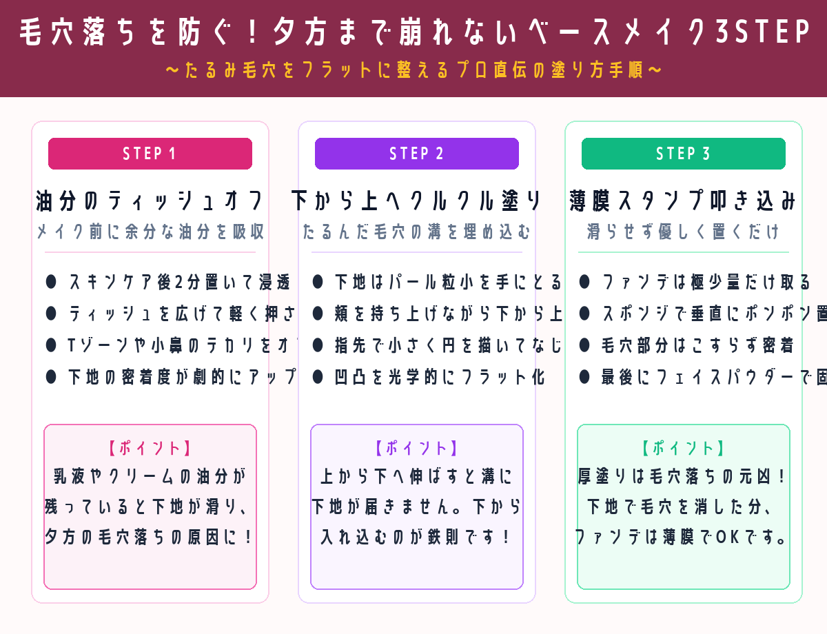 たるみ毛穴をフラットに整えるベースメイク3ステップ図解