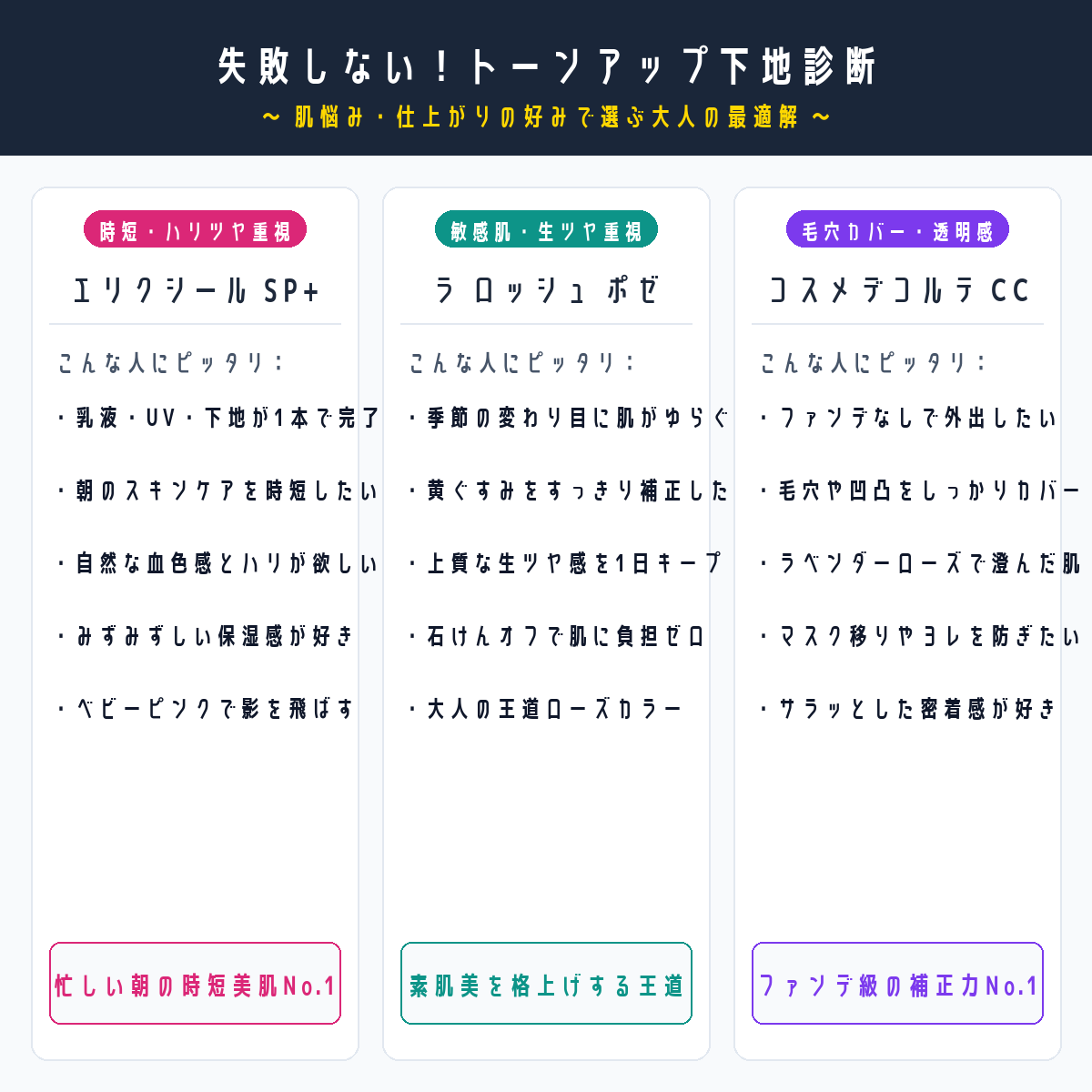失敗しない！トーンアップ下地診断チャート