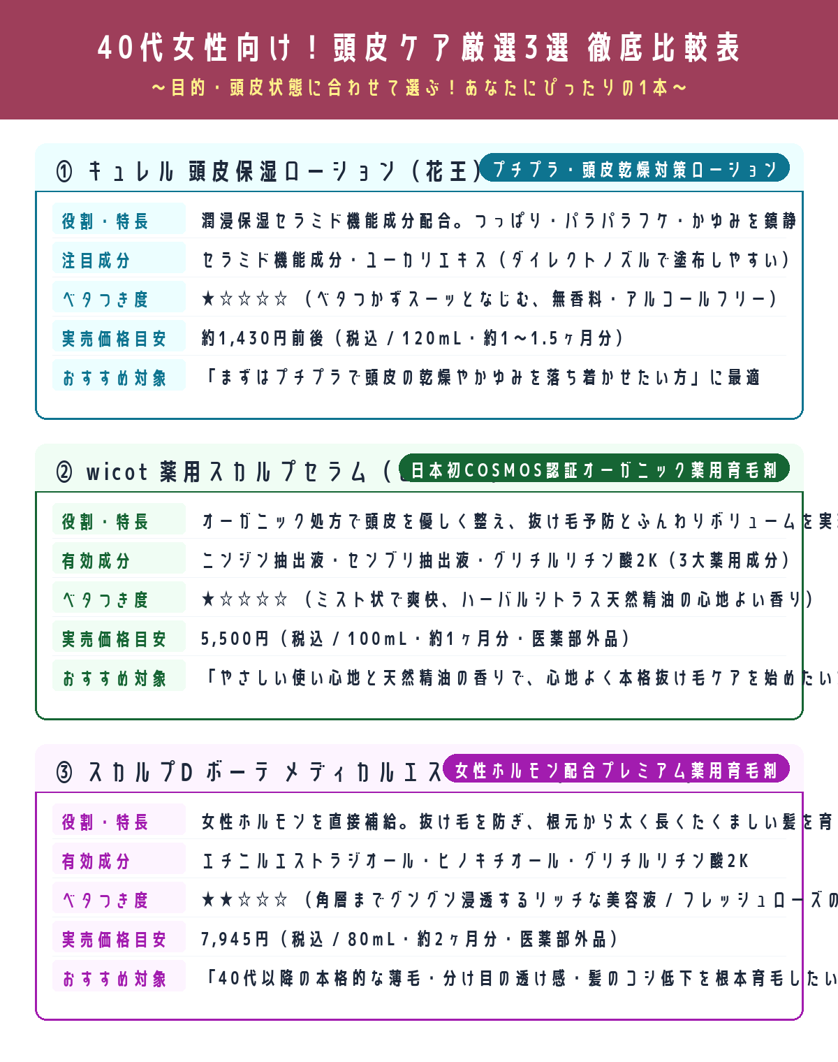 40代女性向け頭皮ケア厳選3選徹底比較表