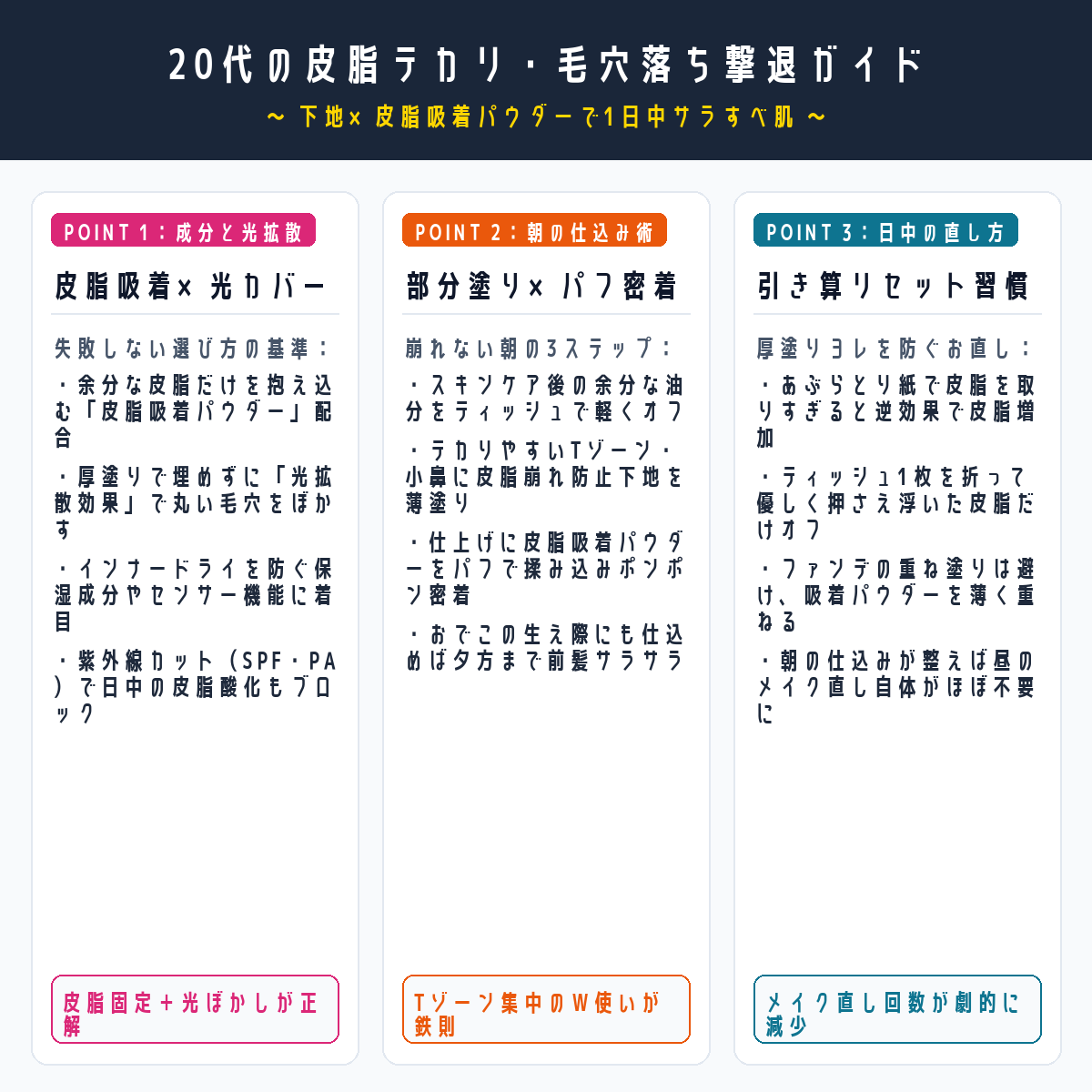 20代の皮脂テカリと毛穴落ちを撃退する下地と皮脂吸着パウダーの選び方・仕込み3ステップ図解